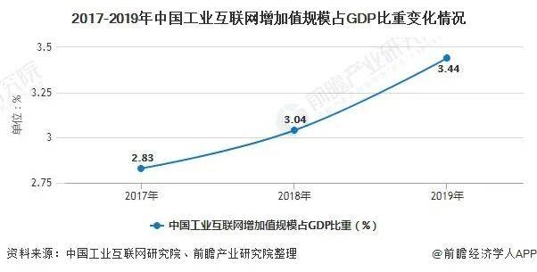 柬埔寨工业占gdp多少_错过了25年前的中国,别再错过今天的柬埔寨