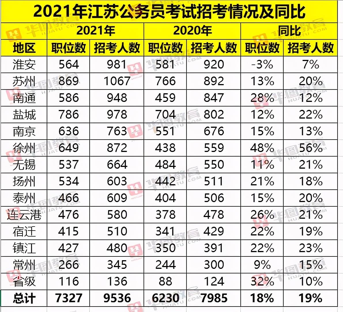 2021江苏人口_江苏地图(3)