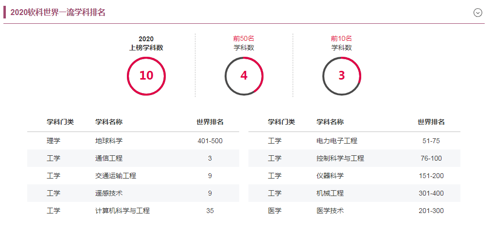 知识科普|西安电子科技大学，实力不输985的“顶级211”名校！