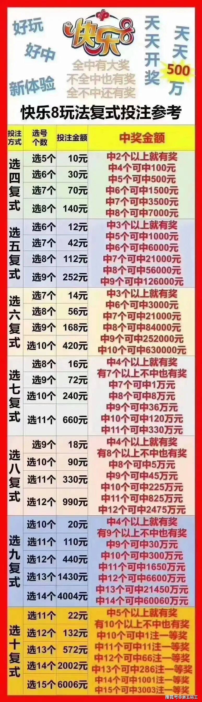 中国福利彩票"快乐8"游戏规则
