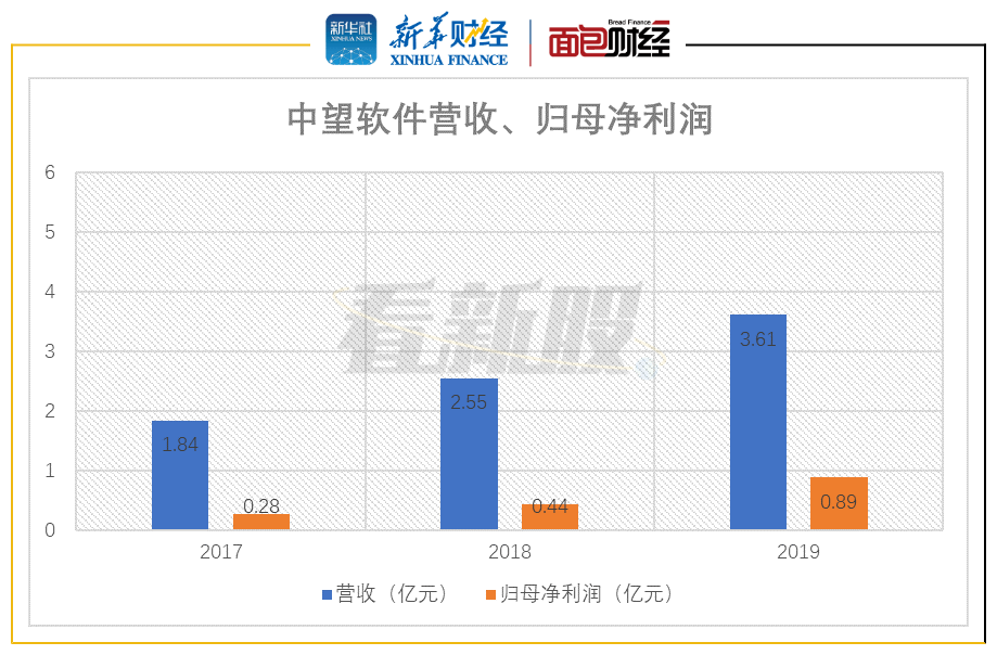 中望软件应收账款逾期比率较高 销售费用率高于同业(图2)