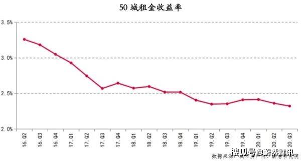 gdp是指一个城市一年的利润吗_疫情冲击不改经济向好态势 九成以上城市GDP增速回升 2020年上半年291个城市GDP数据对比分析(3)
