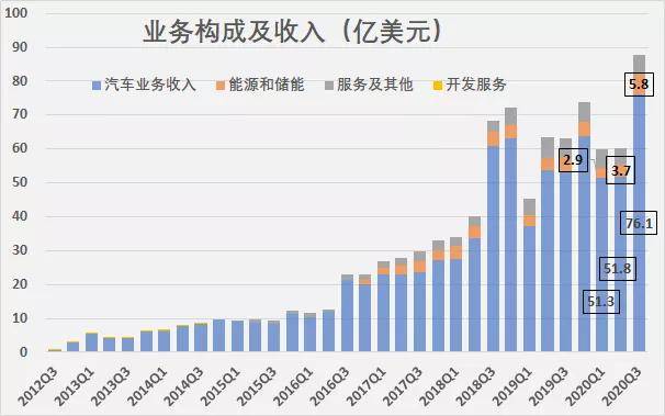 特斯拉GDP分析_股讯 美国经济或陷入衰退 分析师下调特斯拉交付量预期