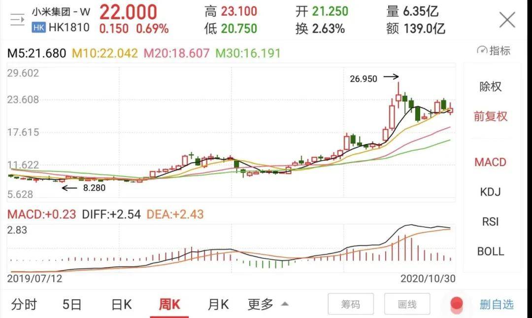 小米|雷军成库克“苦主”：小米重返前三背后的跃迁