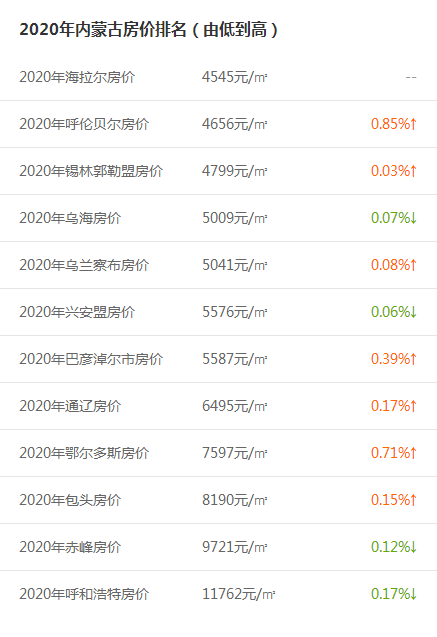 内蒙古城市人口排名_2010 2016年内蒙古巴彦淖尔市人口老龄化与城镇化情况(2)