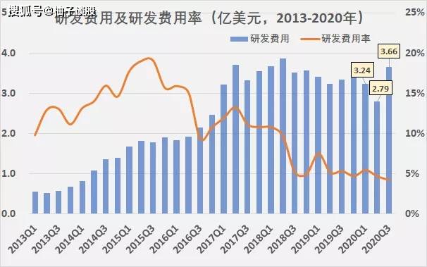 特斯拉GDP分析_股讯 美国经济或陷入衰退 分析师下调特斯拉交付量预期