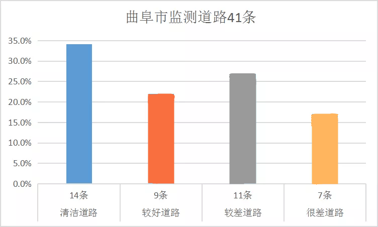 曲阜市gdp预测_山东137个县区GDP排名出炉,看看你家排第几(2)