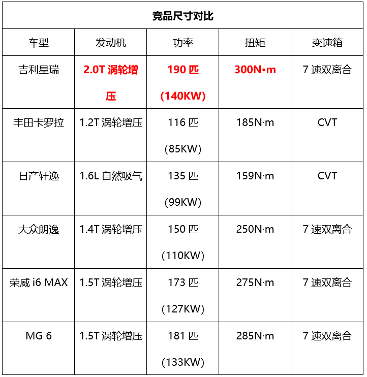 值不值得你掏腰包精准剖析吉利星瑞