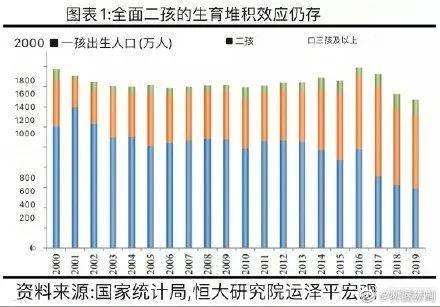 导致以上人口_60岁以上人口占比图(2)