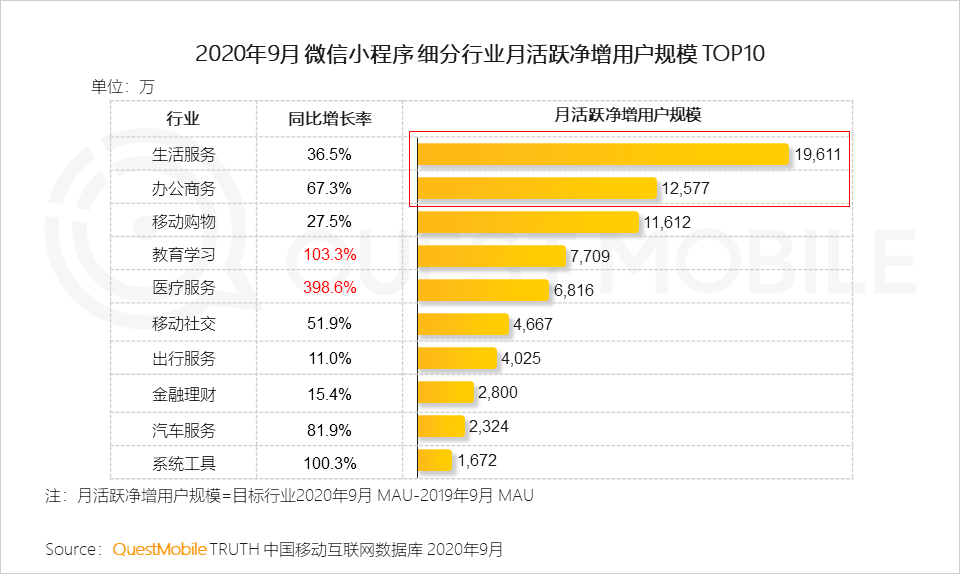 移动端快速排名_哈尔的移动城堡图片