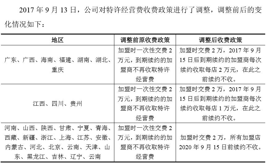 设计|周六福IPO闯关失败：12个设计年赚4亿，3400多家门店自营仅28家