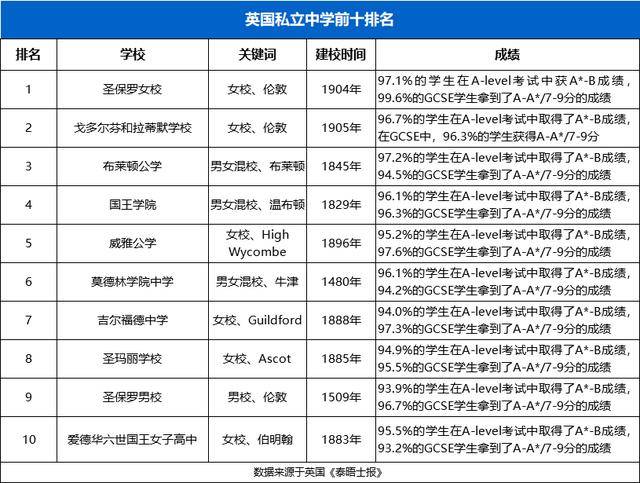 英国私校排名_英国年轻女演员排名(3)