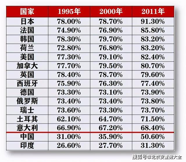 2019年全市常住人口城镇化率_常住人口登记卡