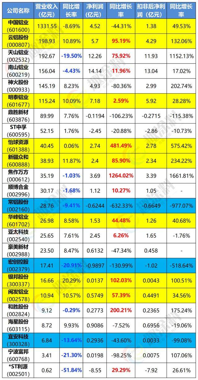 7月初, 全国氧化铝价格受中国铝业的弹性生产公告的影响,贸易商积极