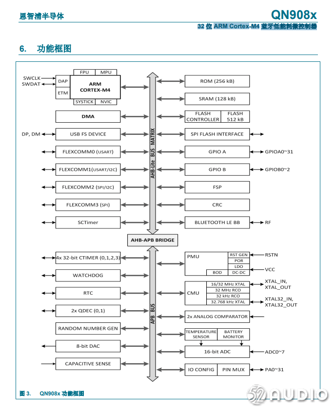 测评盘点|拆解报告：Bose QuietComfort Earbuds 真无线降噪耳机