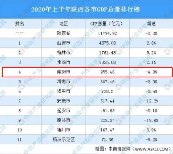 2020年陕西省gdp(3)