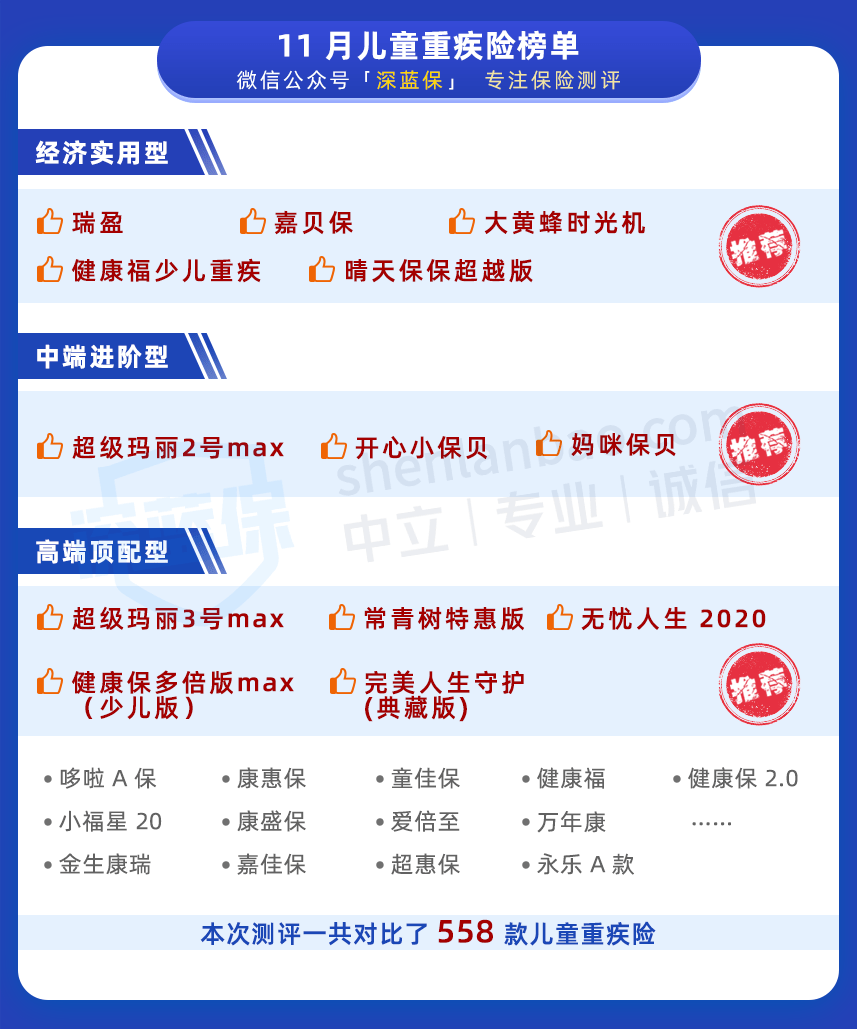 儿童重疾险排名_儿童简笔画(3)