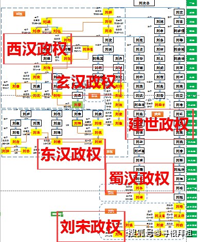 原创历史上十几个汉王朝都是刘邦后人创建光武帝刘秀身份有疑问吗