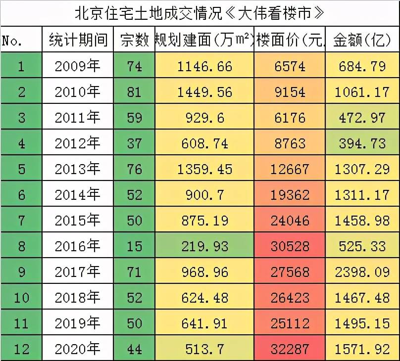 2020年北京房价排名_数据2020年10月北京各城区新建住宅市场成交排行