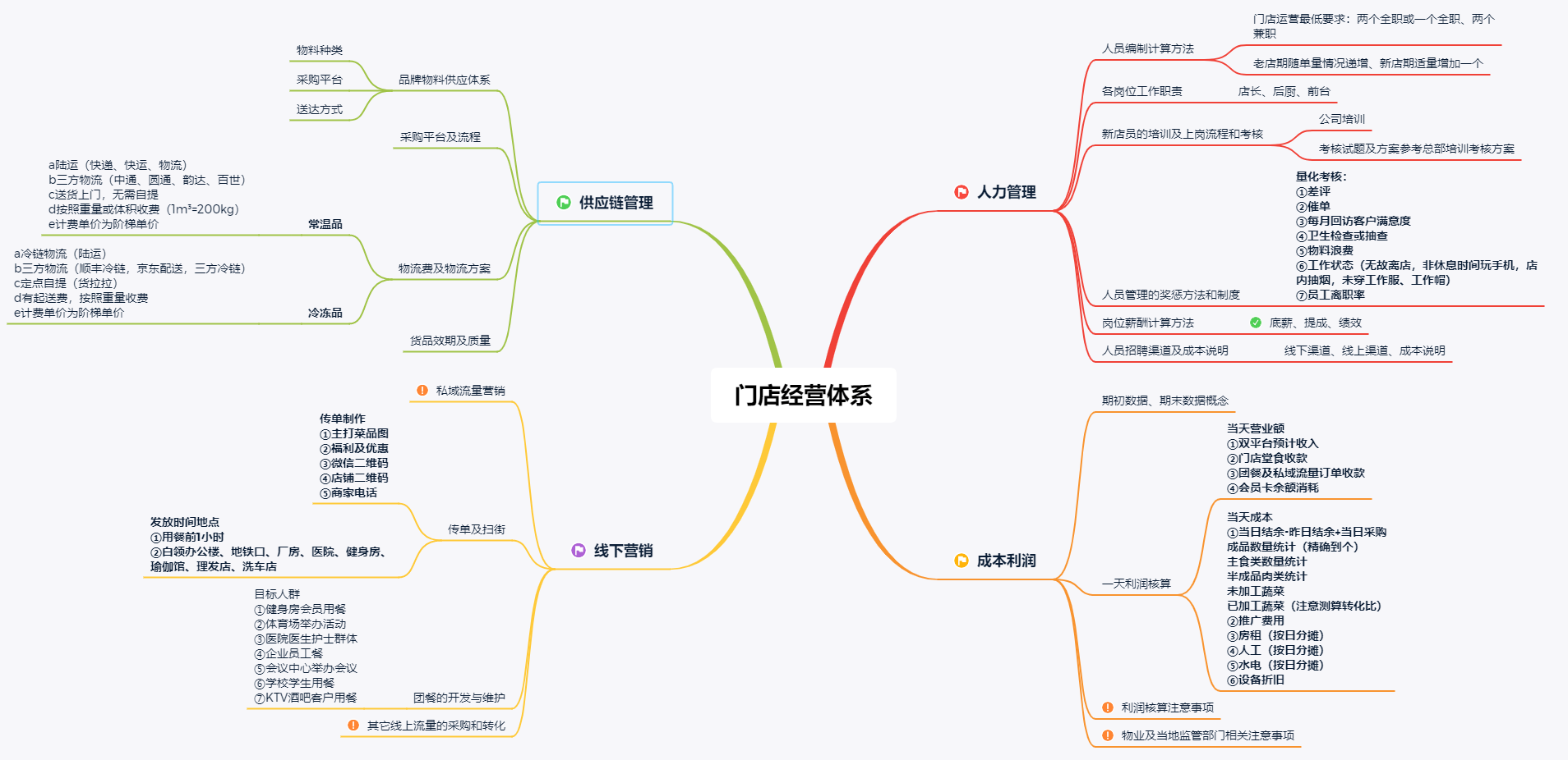 杨富店人口_人口普查图片(2)