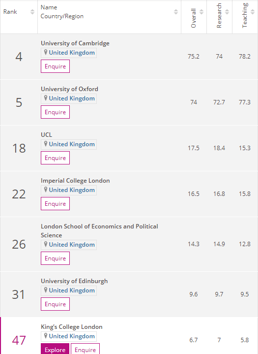 排名|最新！2020泰晤士世界大学声誉排名，哈佛大学10连冠！