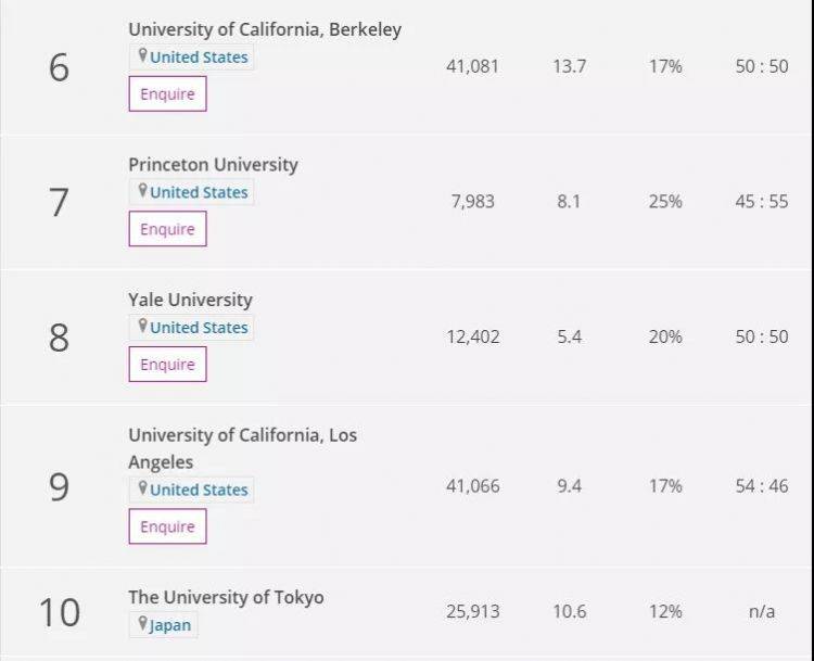 澳洲大学世界排行_2020QS世界大学排名澳洲大学排名