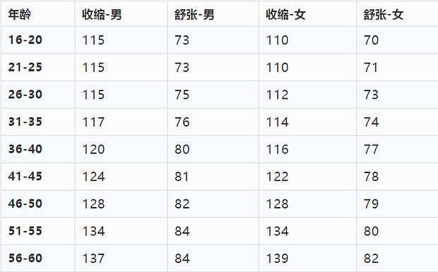 高血压人口比例_高血压怎么办