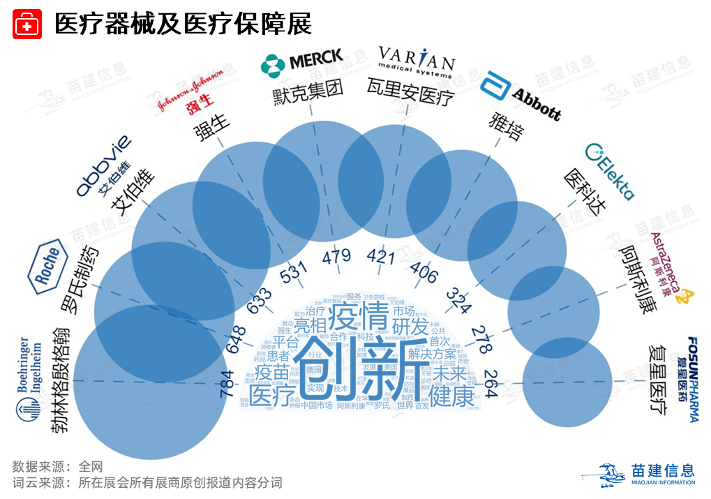 宝马集团|2020进博会展商预热传播影响力榜