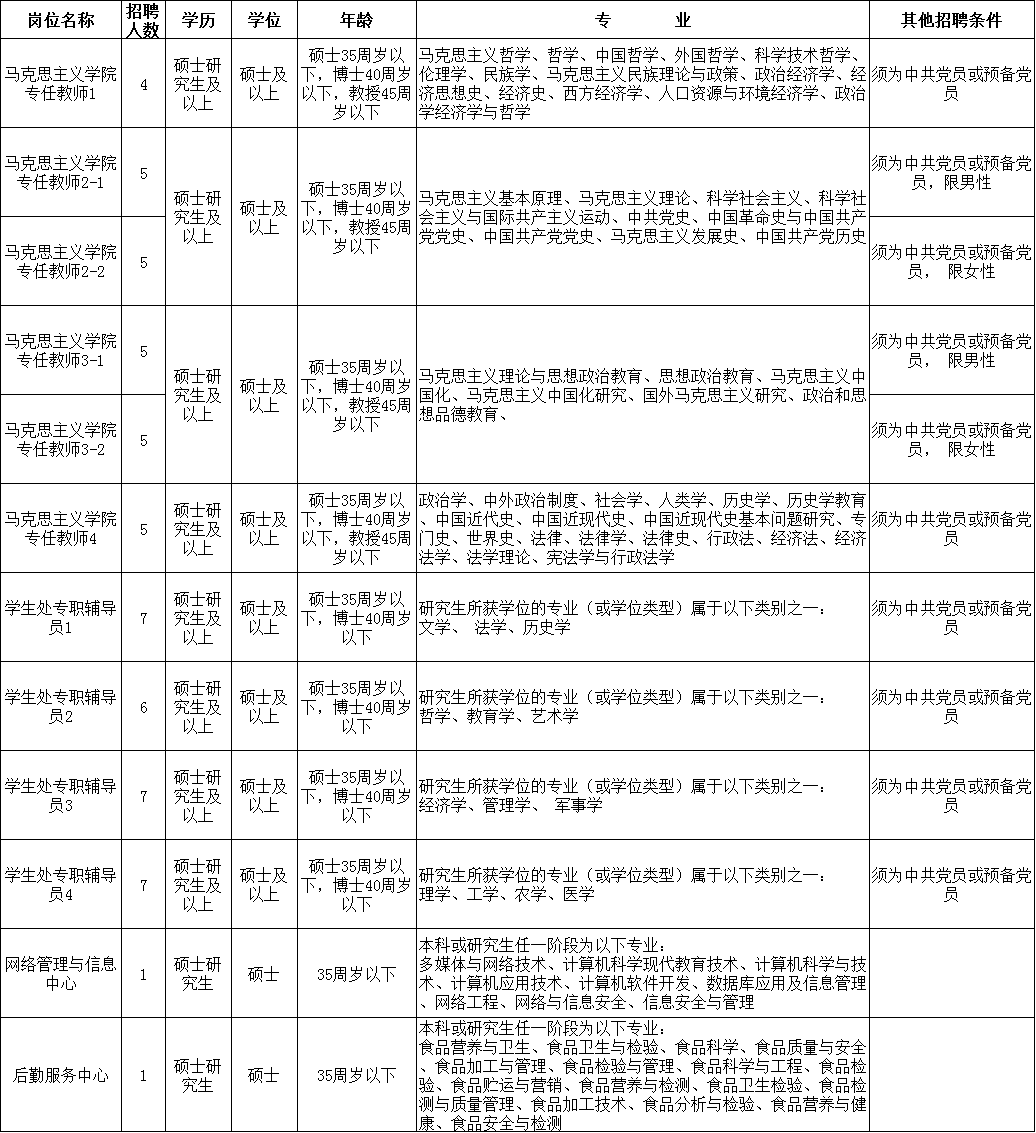 大专院校招聘_济南幼儿师范高等专科学校2019年公开招聘48名人员