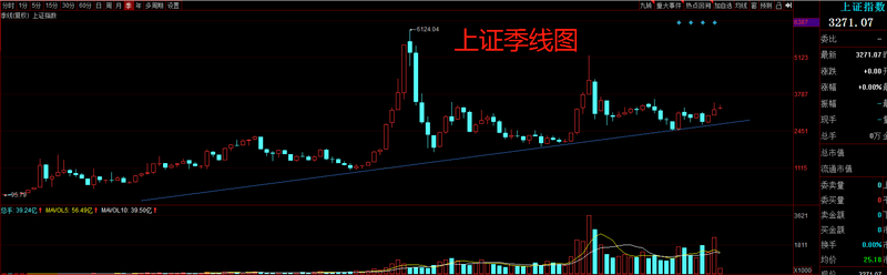 改革|券商板块大底构筑中 布局价值如何？