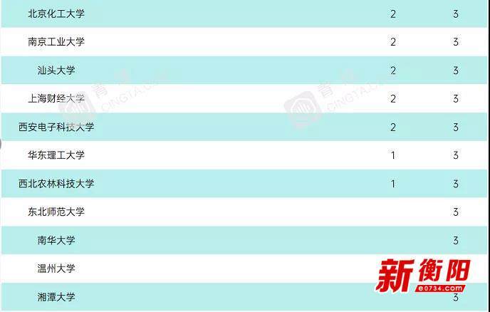 南华大学校友会排行_高考学子“云”端相见南华大学举行本科招生直播(2)
