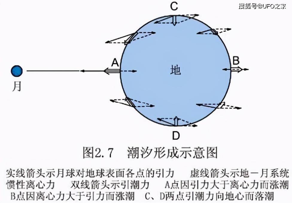 月亮有自转吗?_月球