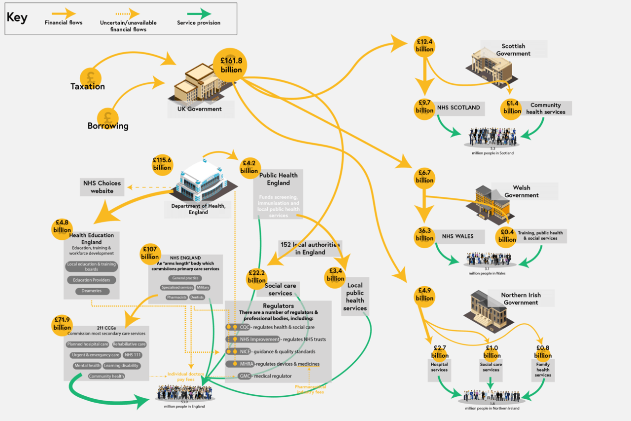 如何分析设计中的利益相关者?stakeholder map梳理利益关系的好工具