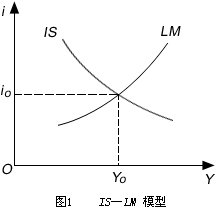 GDP求I_中国gdp增长图