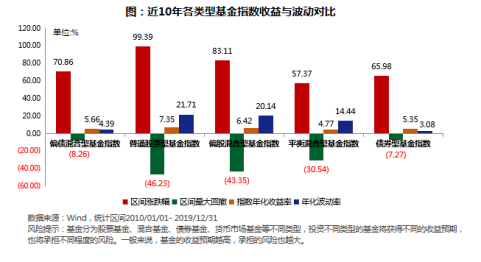 卓享|历经十年牛熊，“固收+”能挑起稳健投资的大梁吗？