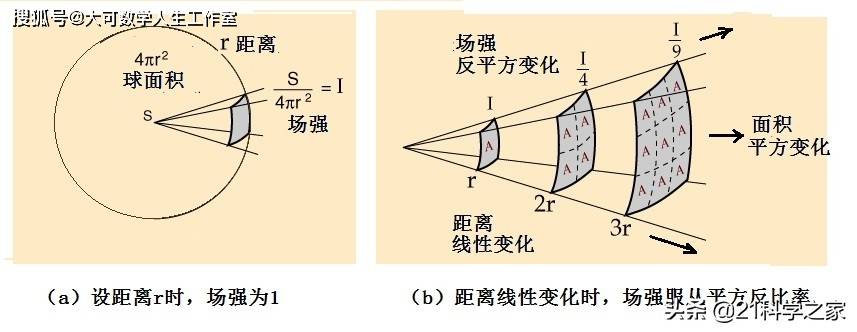 相对论与黎曼几何