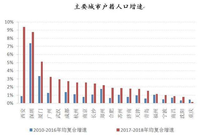 天津人口政策_天津人才新政七日 从最低落户门槛到杜绝户口空挂(3)