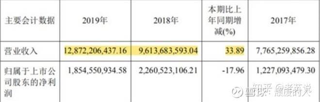 三大医药龙头：恒瑞、药明康德、迈瑞的未来到