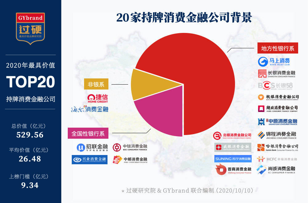 2020省份上市公司排名_2020年1-10月吉林省投资拿地TOP10企业排名(产业篇)(2)