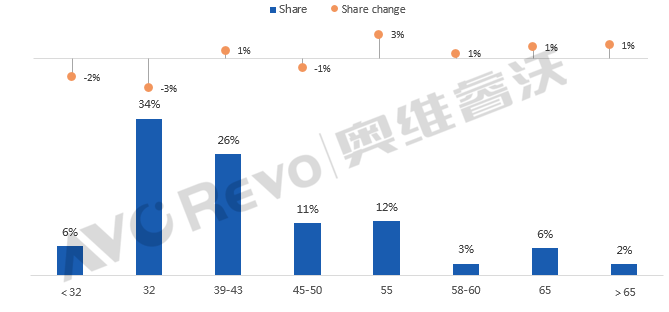 2020一季度电视代工_季度盘点一季度全球电视代工出货同比大