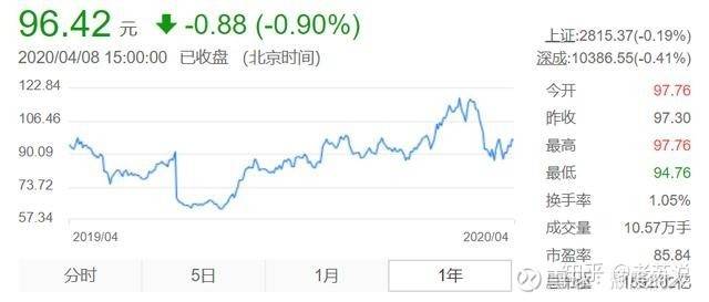 三大医药龙头：恒瑞、药明康德、迈瑞的未来到