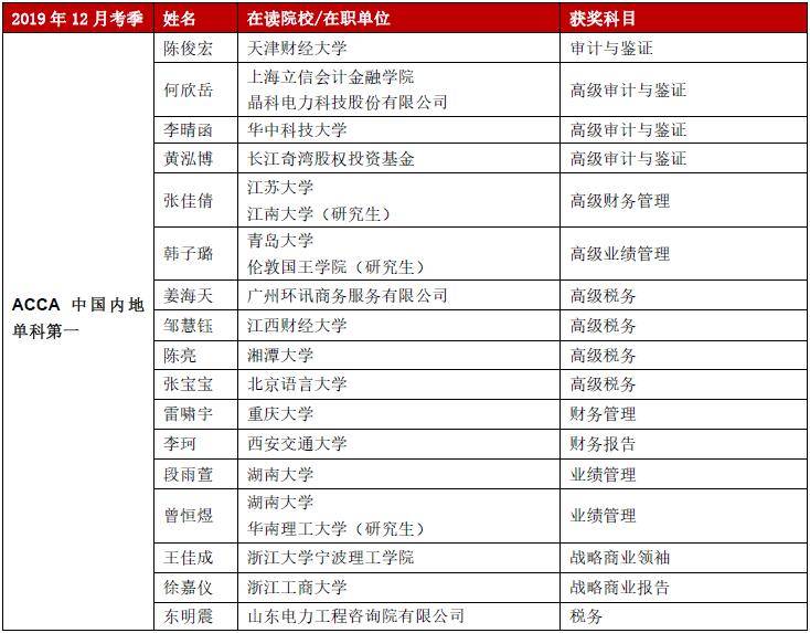 2020年大陆出生人口_出生人口2020年(3)