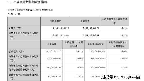 显示|华兰生物三季报后股盘一度跌停 单日市值蒸发近百亿