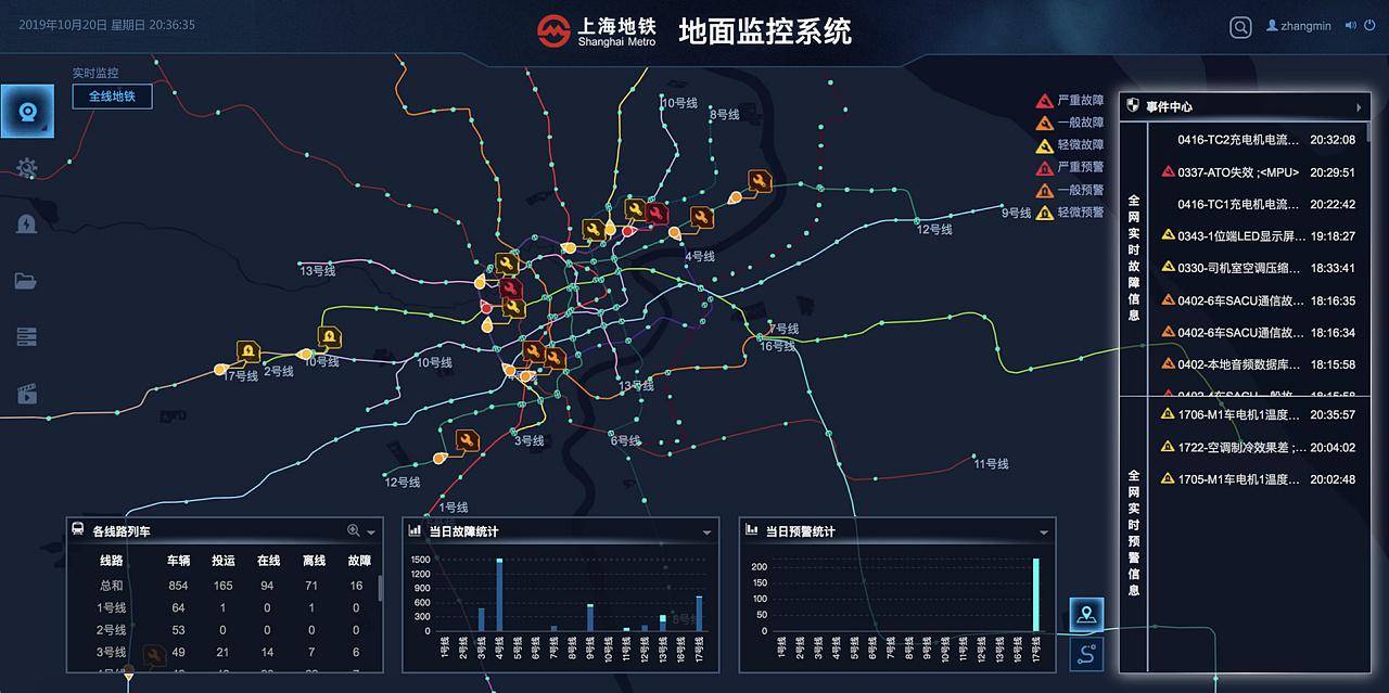 地铁信息三维可视化管理系统_监控