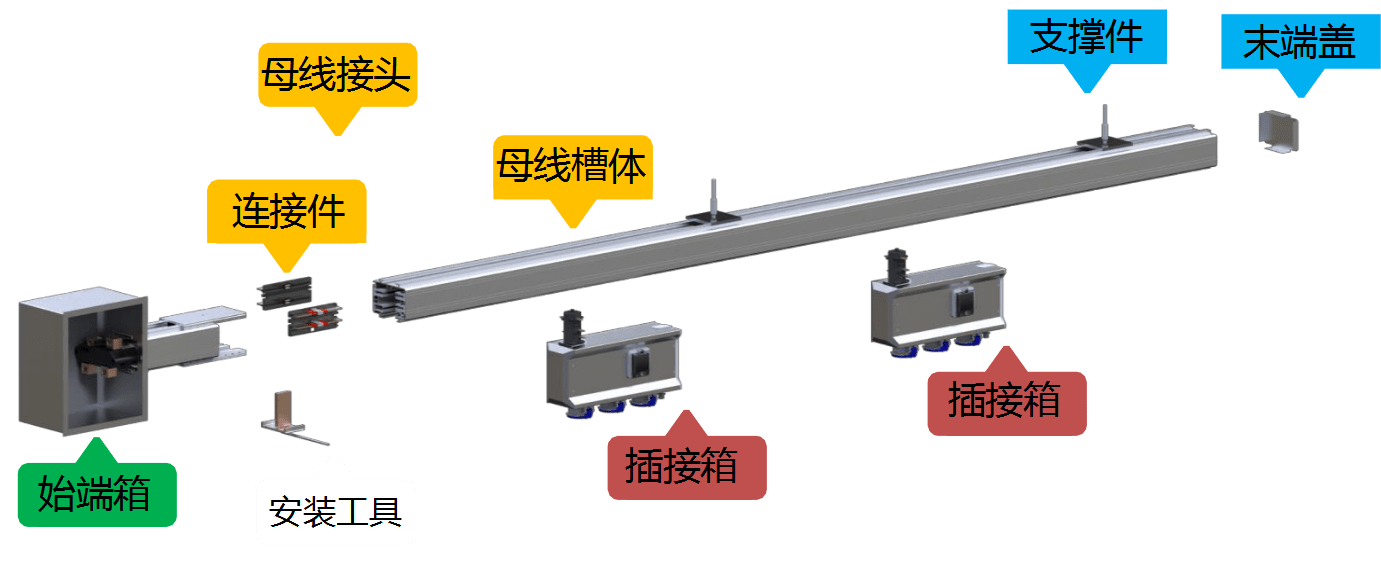 装置主要应用于主要应用于各种领域的密集绝缘母线连接器的在线温度