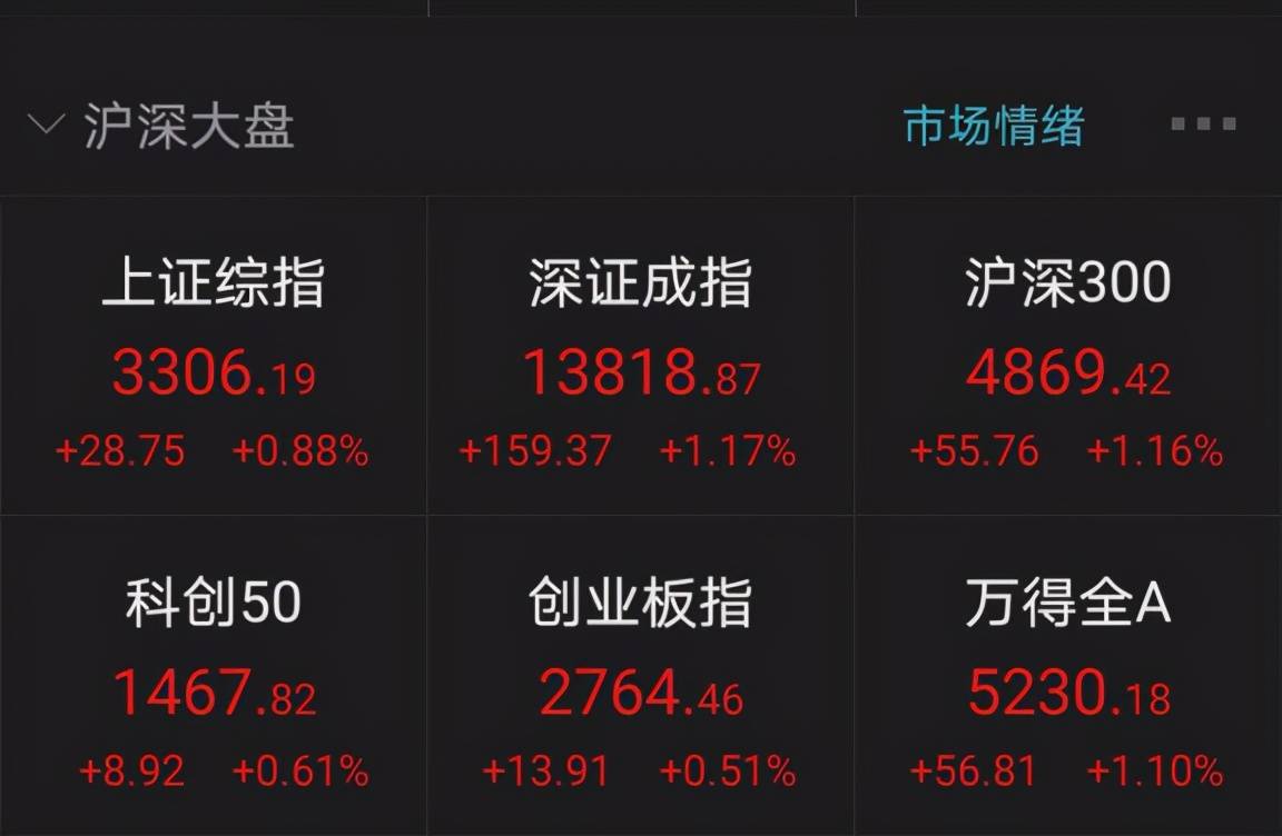 A股“醉了”！深市首只万亿市值股诞生