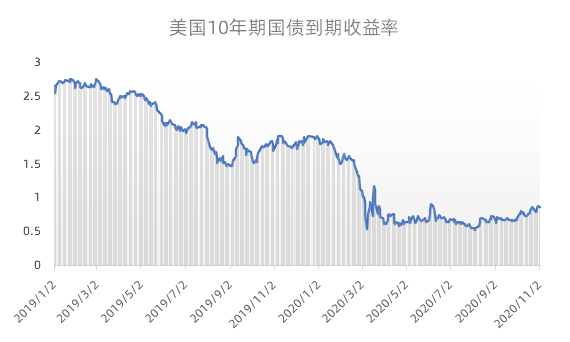 gdp对投资理财的影响_gdp增长率对股票投资的影响(2)