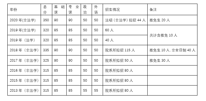 法律硕士学校排名_北京硕士学校排名