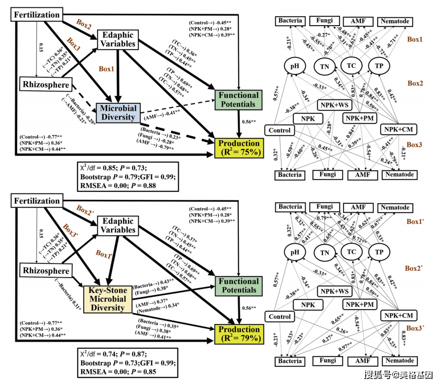 gdp通量_电通量试验仪器照片(3)