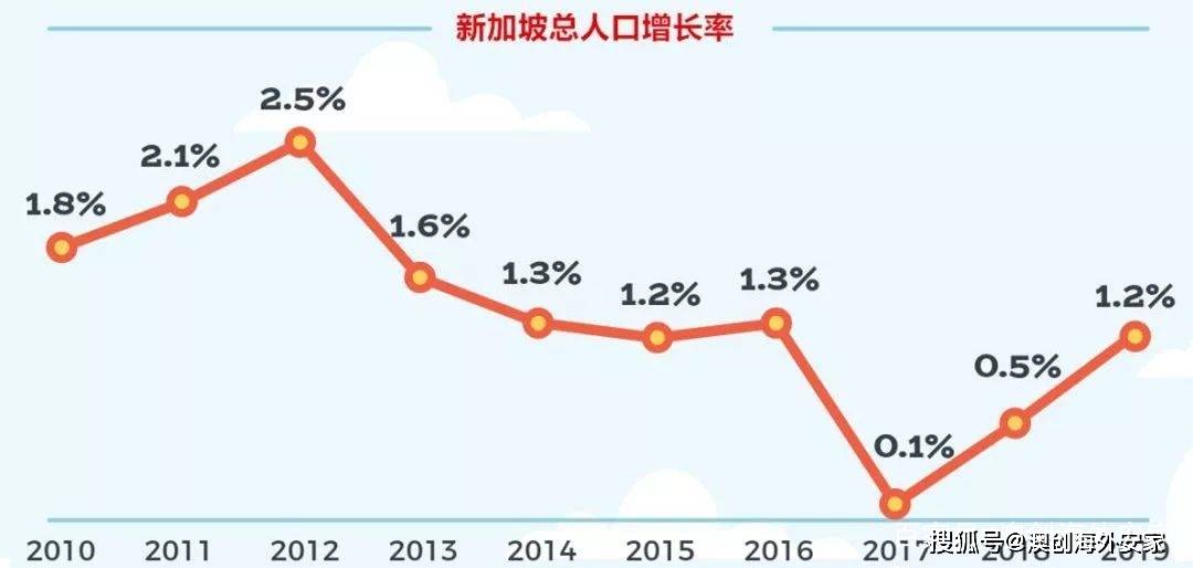 新加坡人口2020_新加坡 2020年人口简报